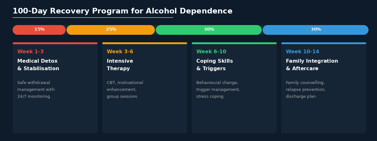 alc_100day_alcohol 100 day alcohol recovery program bharosa hyderabad