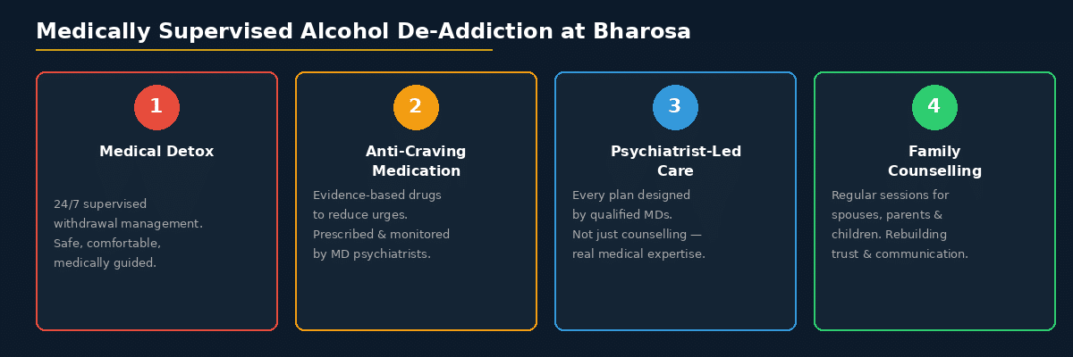 alc_medical_care medically supervised alcohol detox hyderabad