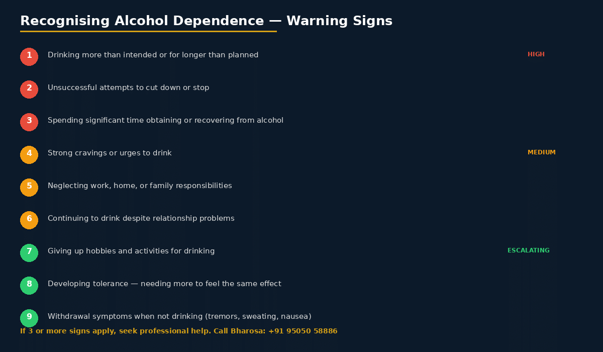 alc_signs_infographic signs of alcohol dependence warning symptoms