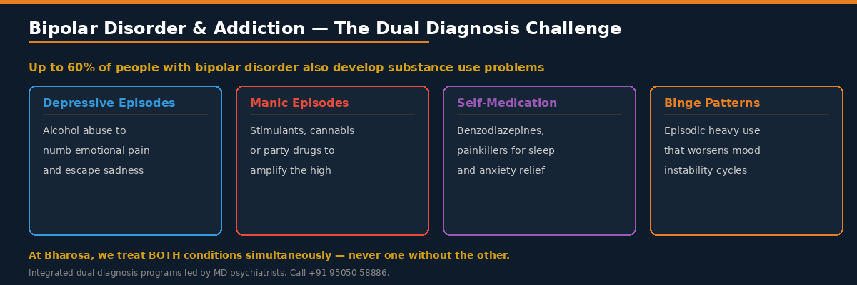 bp_dual_diagnosis bipolar disorder and addiction dual diagnosis hyderabad