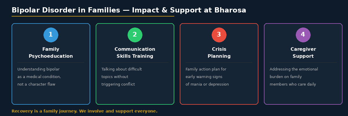 bp_family bipolar disorder family support counselling hyderabad