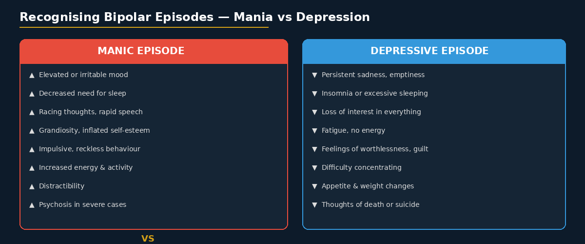 bp_mania_vs_depression bipolar mania vs depression symptoms comparison