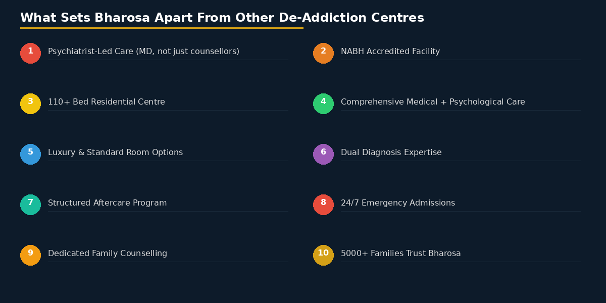 why bharosa best de-addiction centre hyderabad