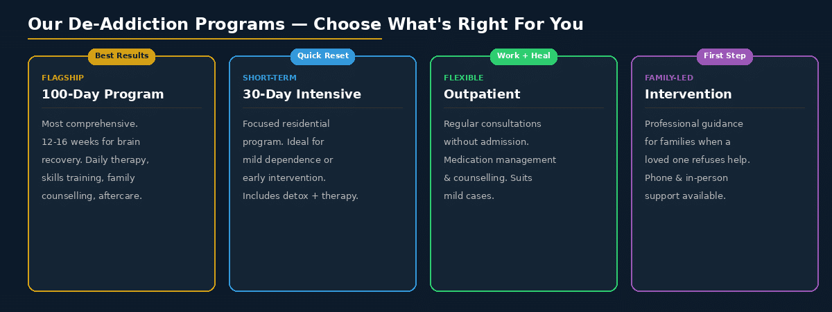 de-addiction programs 100 day 30 day outpatient hyderabad