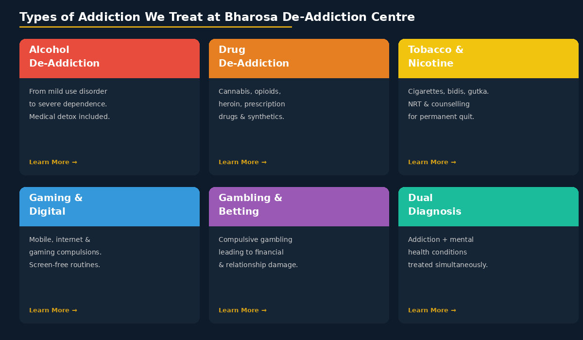 types of addiction treated de addiction centre hyderabad