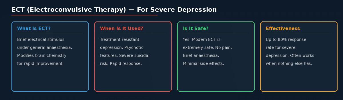 ECT electroconvulsive therapy depression hyderabad
