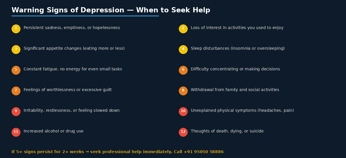 depression warning signs when to seek help