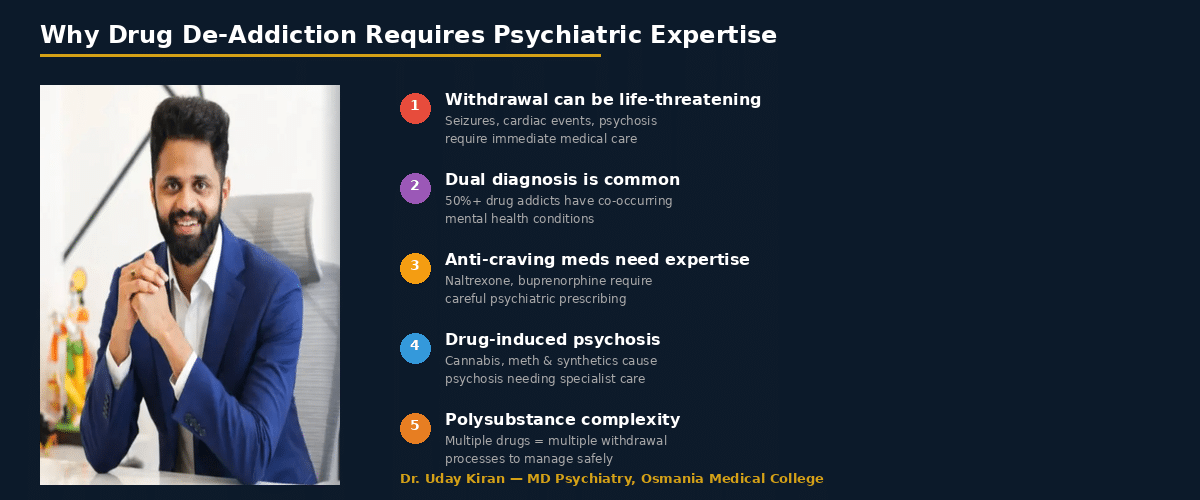 why drug de addiction needs psychiatrist hyderabad