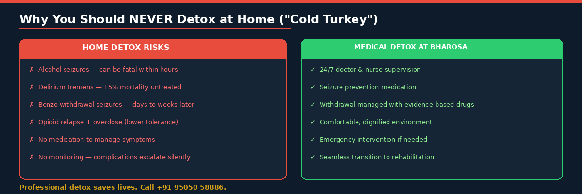 dtx_cold_turkey why not detox at home cold turkey dangers medical detox