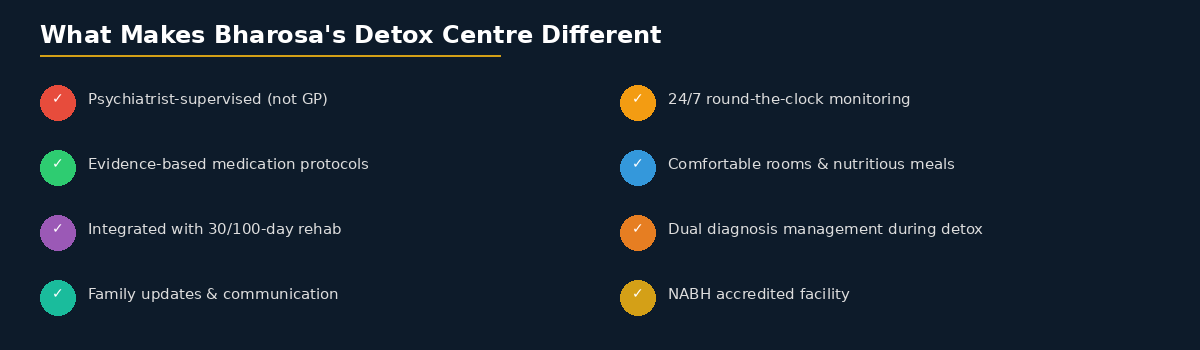 dtx_differentiators bharosa detox centre different hyderabad NABH