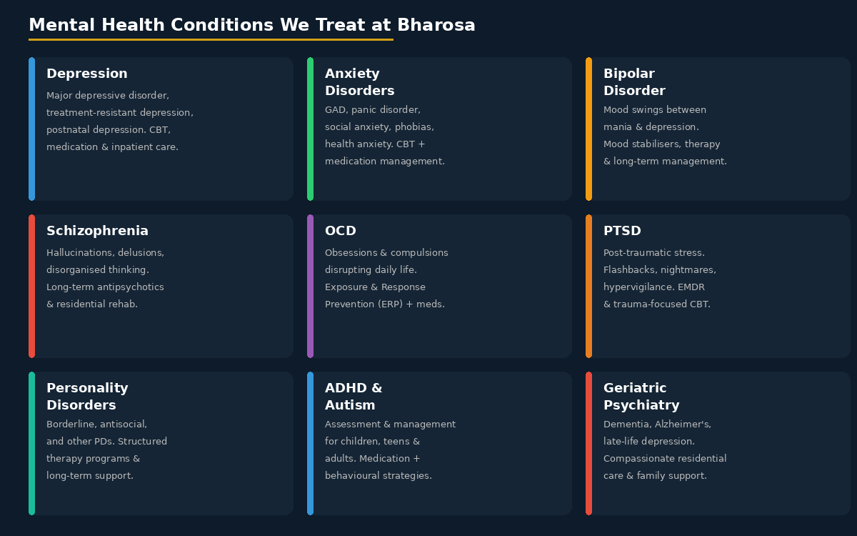 mental health conditions treated hyderabad depression anxiety bipolar