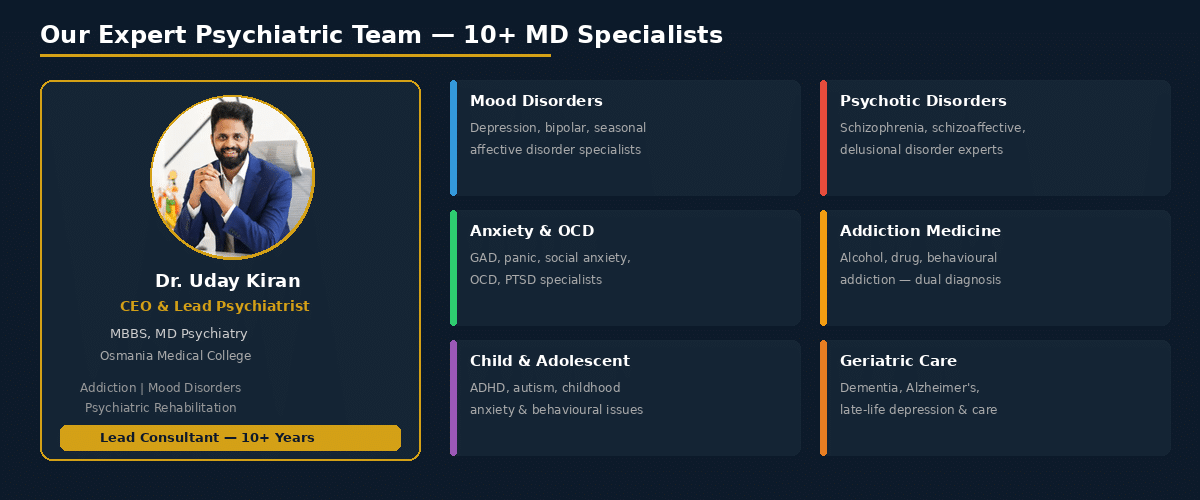 psychiatrist team mental health hospital hyderabad