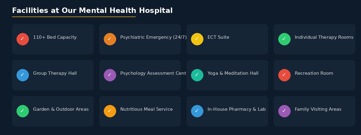 mental health hospital facilities hyderabad bharosa