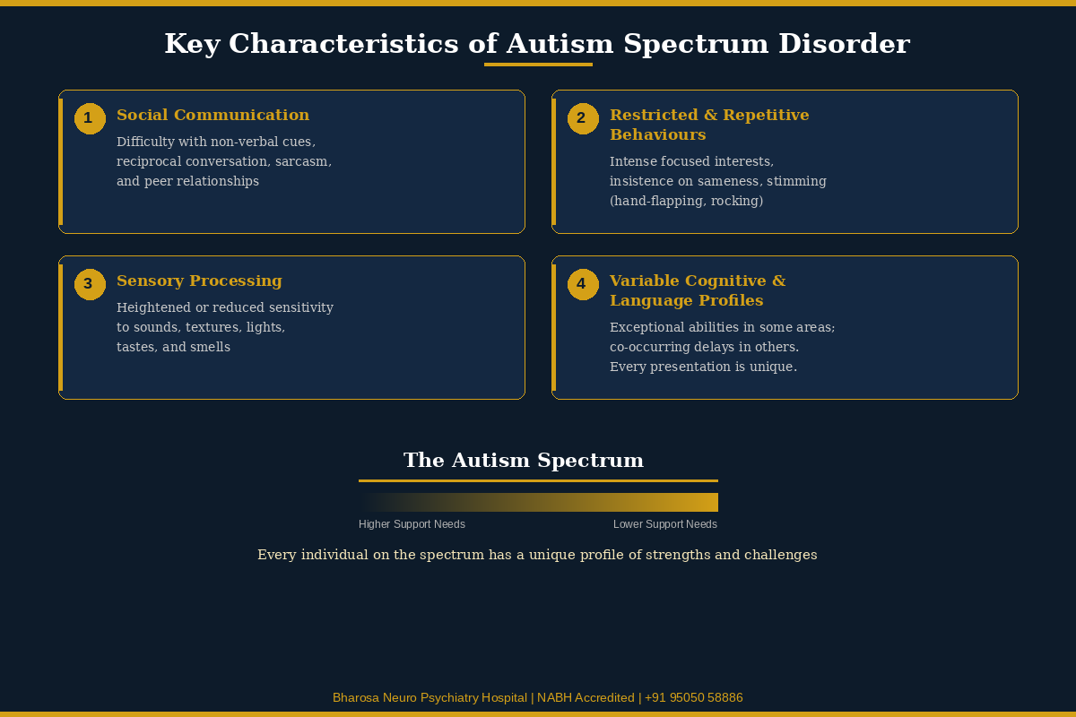 Four key characteristics of autism spectrum disorder social communication restricted behaviours sensory processing and variable cognitive profiles