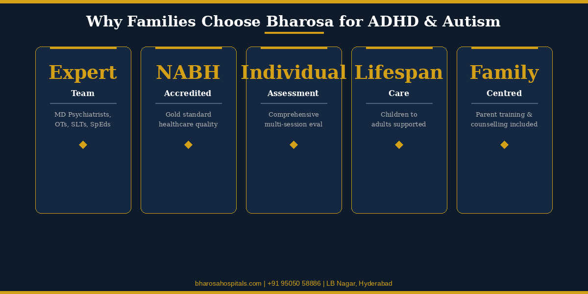 Why families choose Bharosa for ADHD and autism care expert multidisciplinary team NABH accredited individualised assessment lifespan care family centred approach