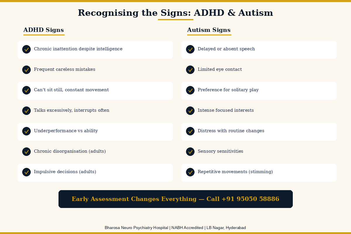 Recognising signs of ADHD and autism in children and adults including inattention hyperactivity delayed speech limited eye contact sensory sensitivities