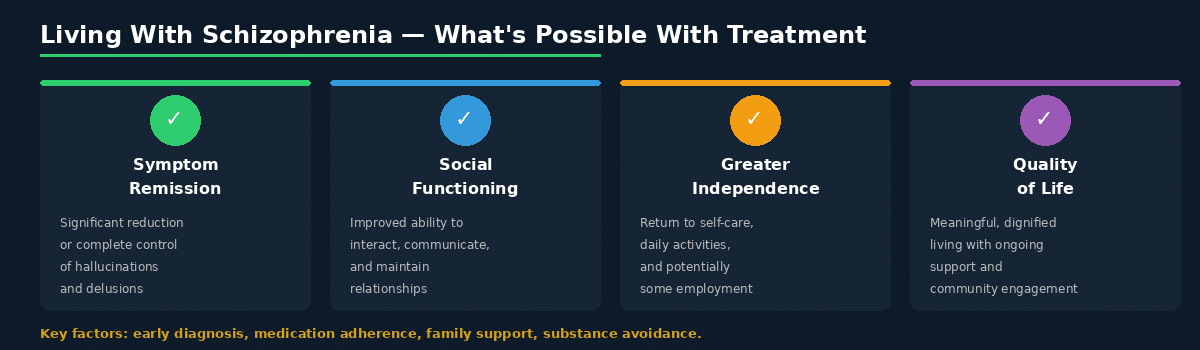 schizophrenia long term outlook recovery possible