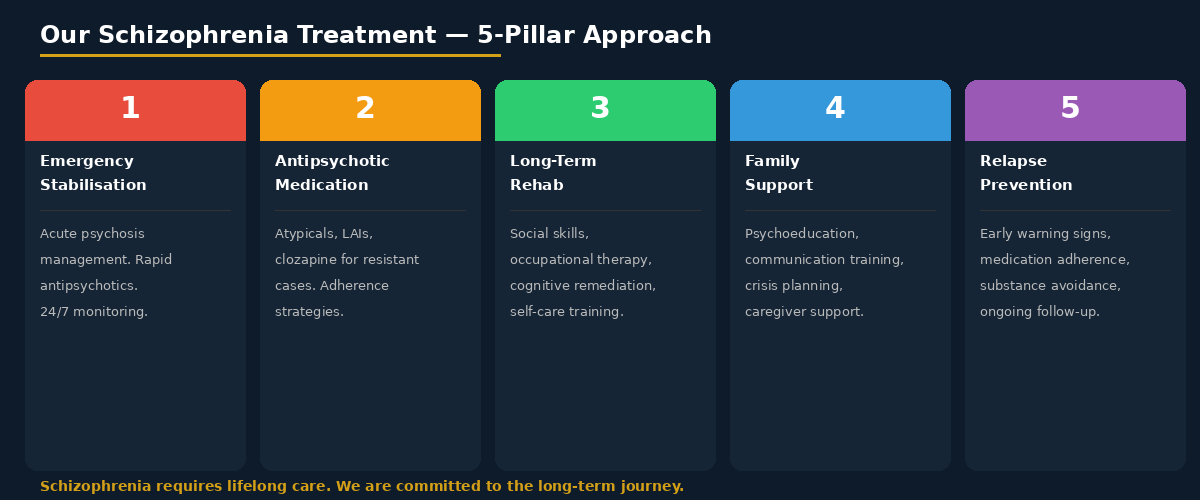schizophrenia treatment 5 pillars bharosa hyderabad
