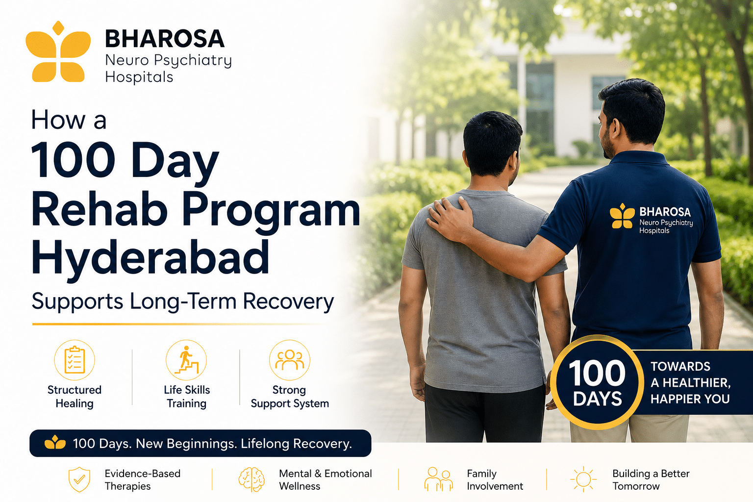 100 days Rehab Program Hyderabad